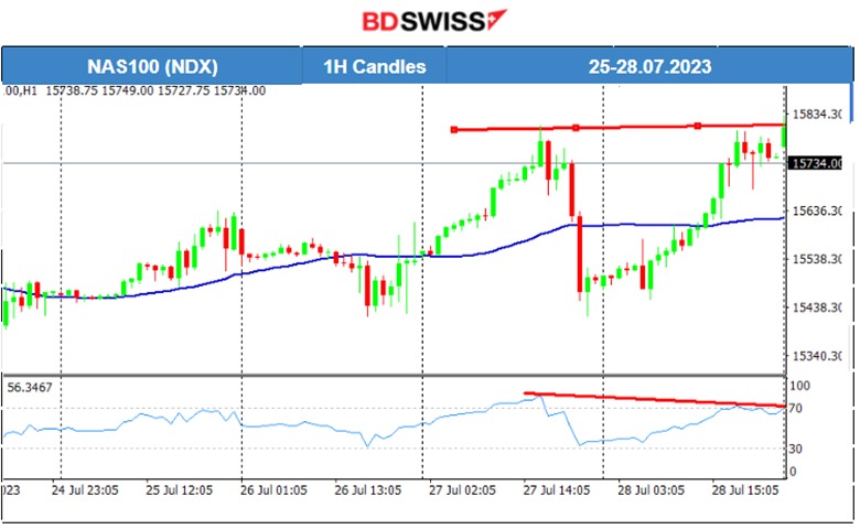 BOJ Yield Curve Control, U.S. PCE Index Down, Indices Retracement, Oil Still on the Uptrend