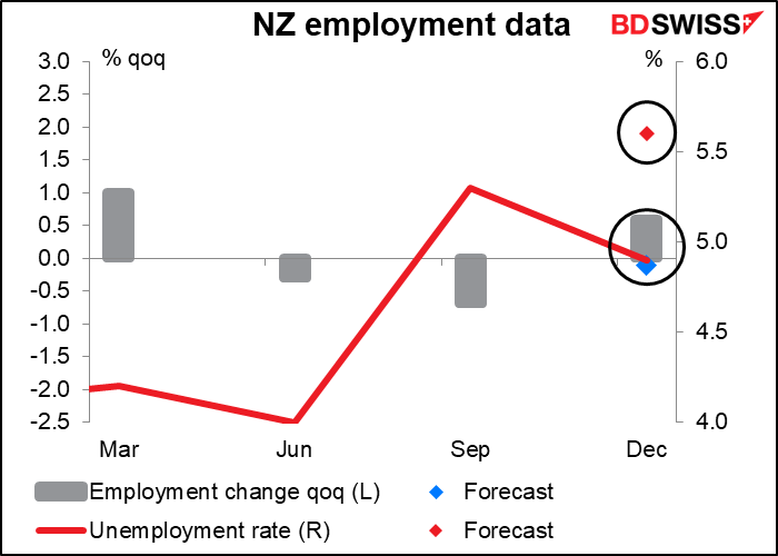 NZ employment data