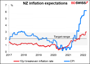 NZ inflation expectations