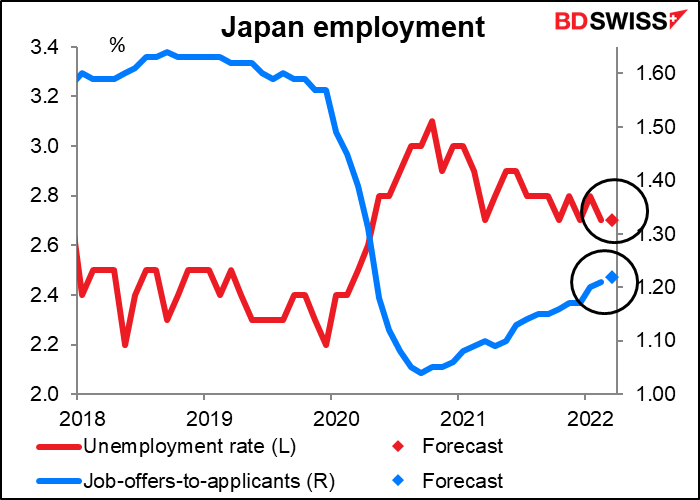 Japan employment