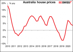 Australia house prices