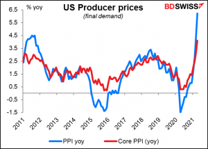 US Producer prices