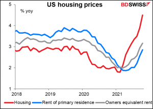 US housing prices