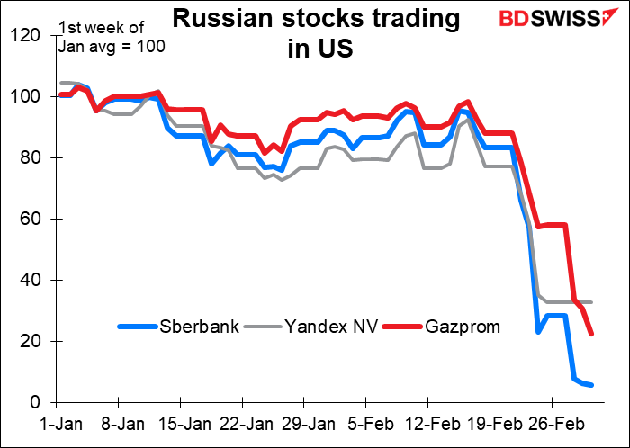 Russian stocks trading in US