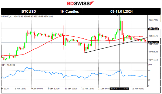 Surprising higher U.S. inflation figures, USD remains stable, U.S. stocks moved lower, Crude oil higher
