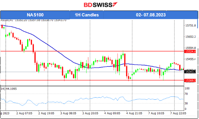 Calm After NFP, U.S. Stock Market Settles Lower, Crude Lower, U.S. CPI this Week