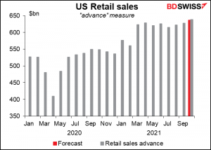 US Retail sales