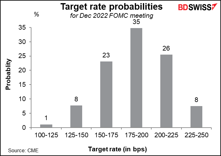 Target rate probabilities