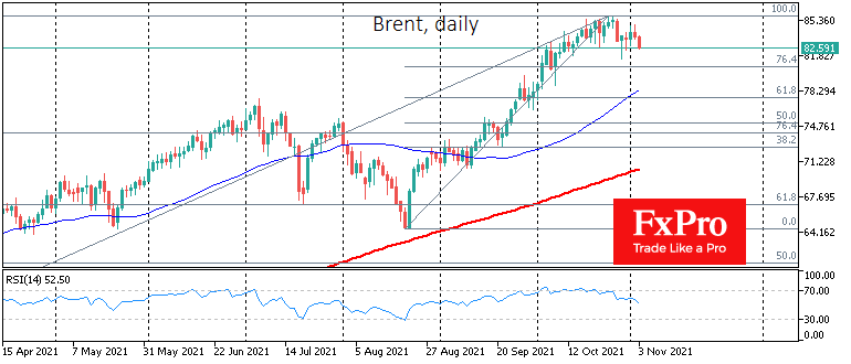 Late Stages of Crude Oil Rally