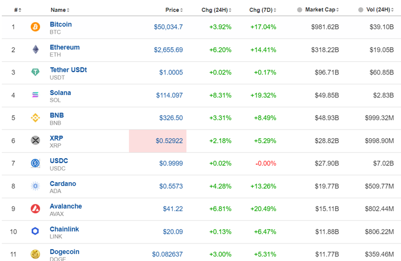 High Volatility, Strong Dollar, Gold Falls, Crude oil up, U.S. Stock market sees upside resistance, Continuing with U.S. indices heavy drop today amid U.S. Inflation report
