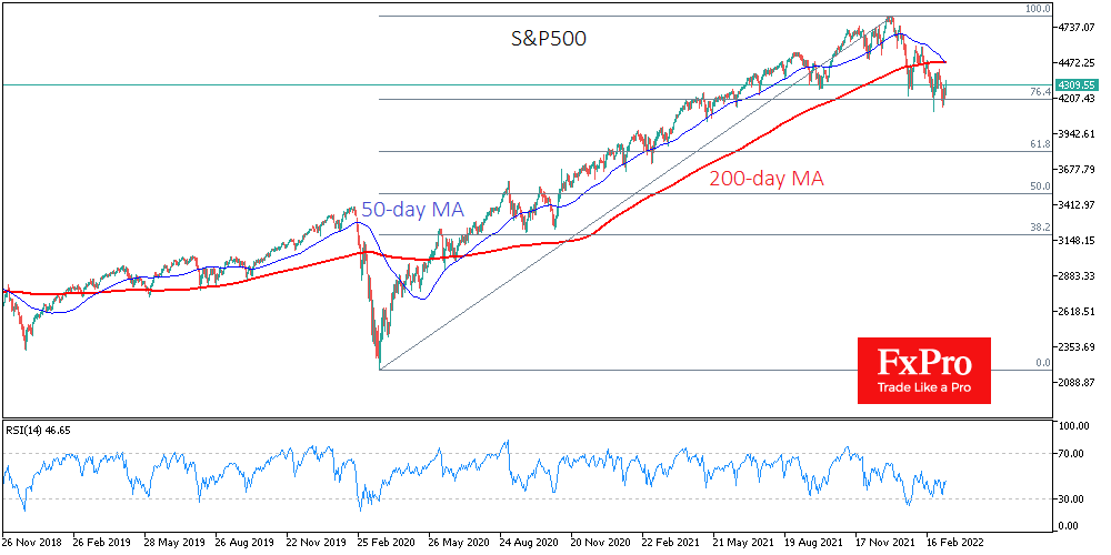 No need to Fear the Death Cross in the S&P500