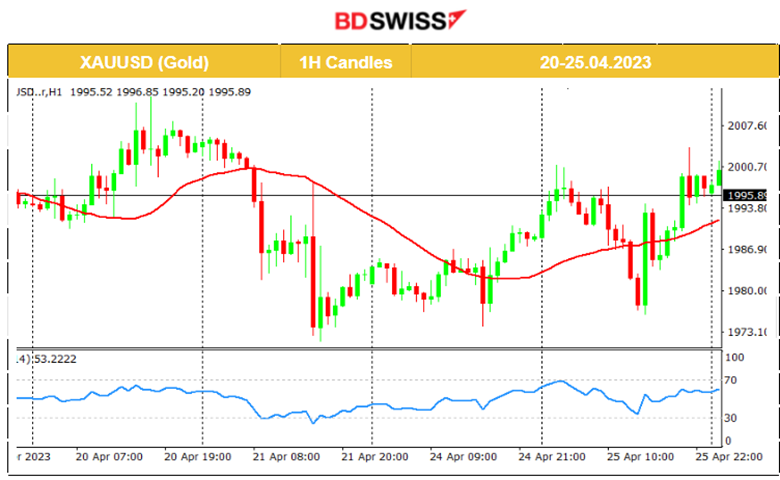 U.S. Consumer Confidence Declines, U.S. Stocks Lower, Oil Testing Support, Gold steady