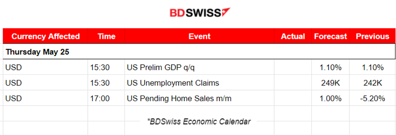 U.K.s Inflation to 1-Digit, NZD Huge Drop, USD Gaining, U.S. Stocks Rise Sharply After FOMC