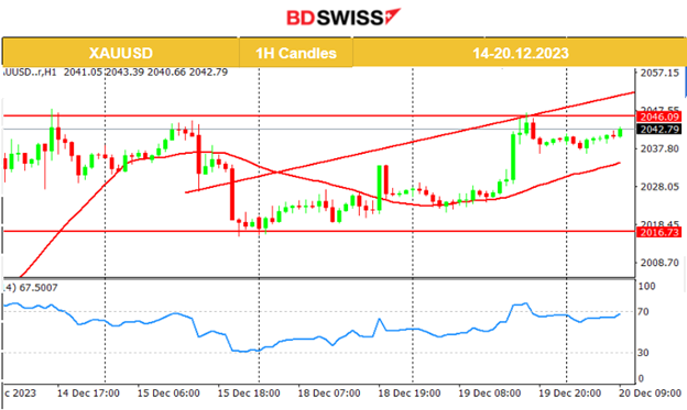 Bank of Japan steady rate -0.1%, Persistent inflation for Canada, U.S. stock market strong performance, Gold climbs higher,  USD weakened