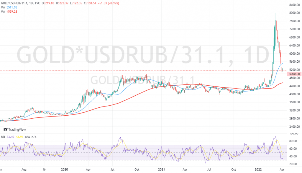 Gold’s Balance with Upside Risks