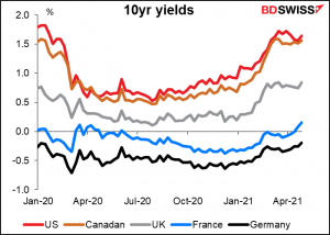 10yr yields