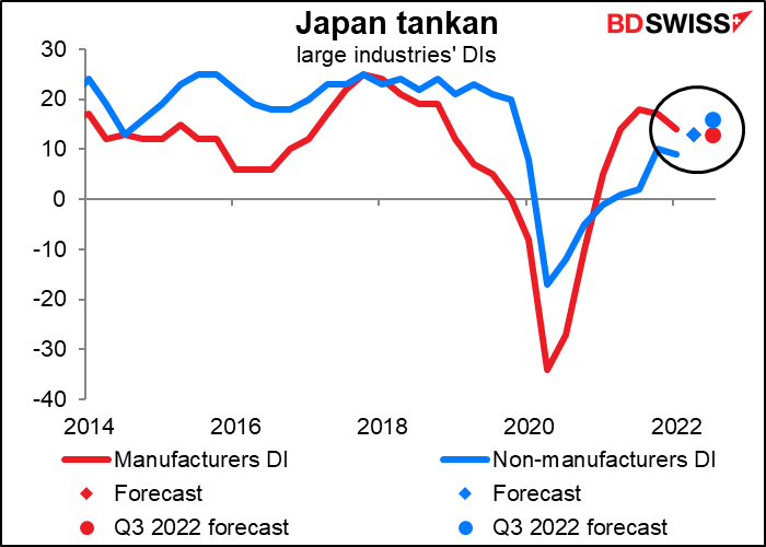 Japan tankan