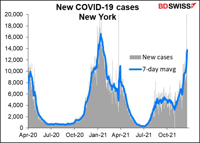 New COVID-19 cases New York