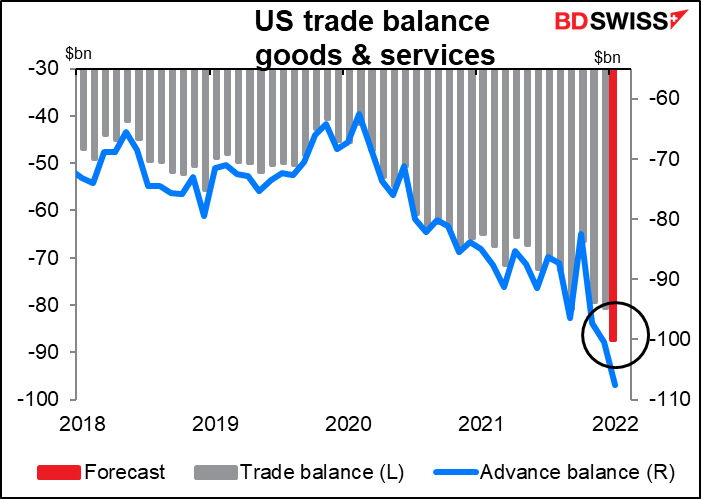 US trade balance goods & services