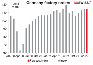 Germany factory orders