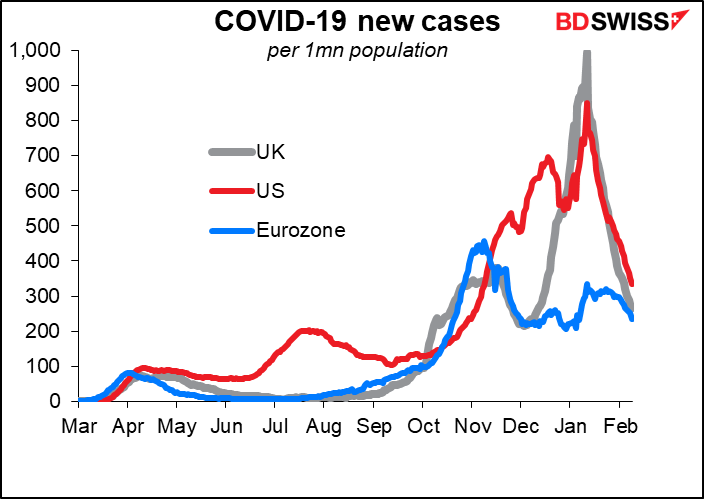 COVID-19 new cases