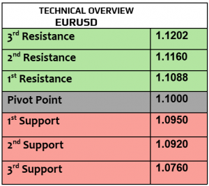 Expert Technical & Fundamental Insights – 28.10.2024