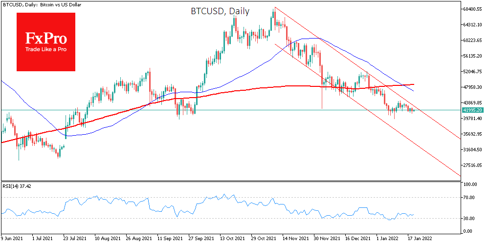 Bitcoin’s move Beyond $40-45K will Determine Further Trend