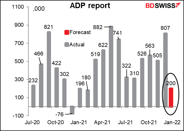 ADP report