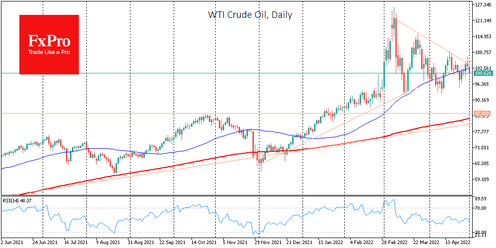 Oil Preparing for Sharp Moves