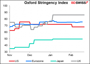 Oxford Stringency Index