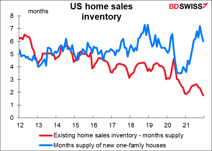US home sales inventory