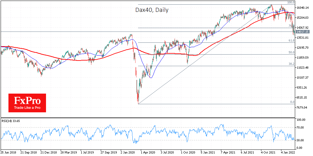 US and UK markets have returned to an uptrend