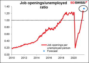 Job opening/unemployed ratio