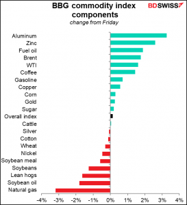 BBG commodity index componrnts