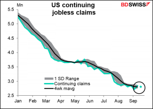 US Continuing jobless claims
