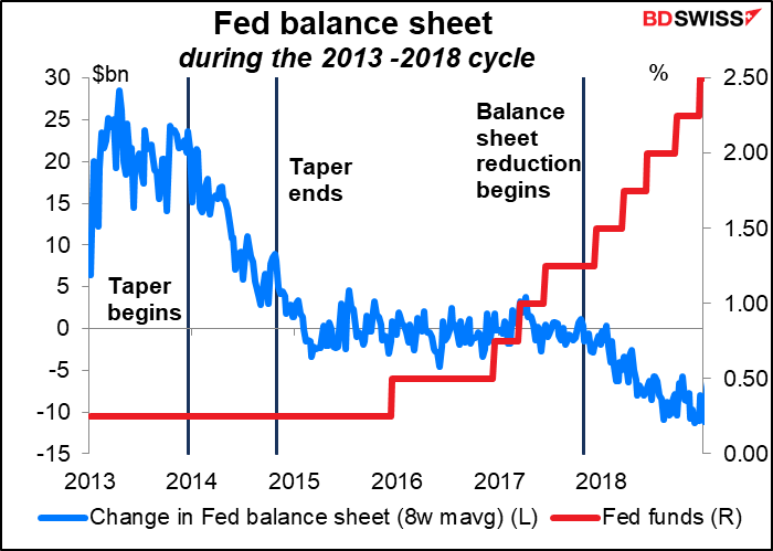Fed balance sheet
