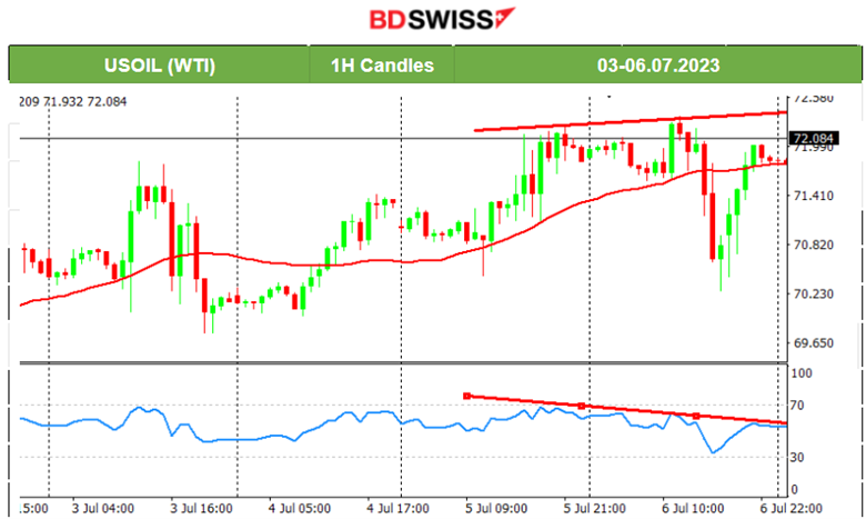 U.S. Private Sector Employment High Increase, Steady Jobless Claims, Extreme USD Volatility, U.S. Stocks Shake & Drop