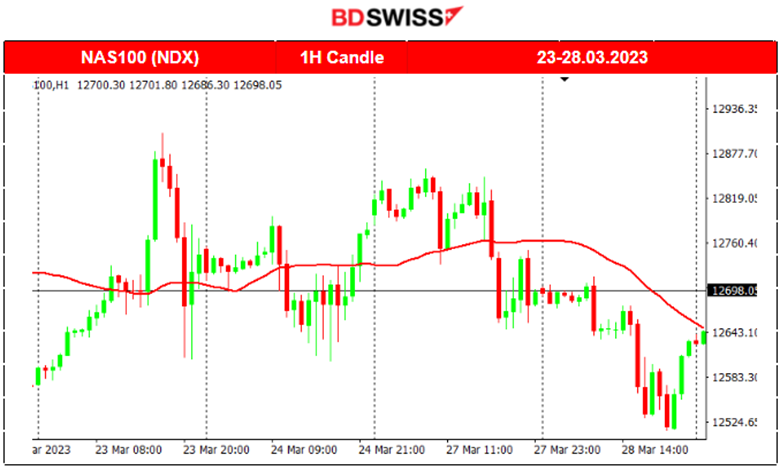 US Inflation Expectations Remain Elevated, US Stocks Risk-on, Crude Supply Tramples