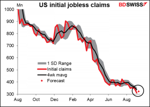 US initial jobless claims