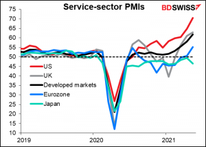 service-sector PMIs
