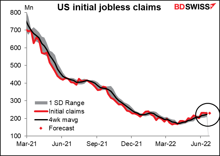 US initial jobless claims