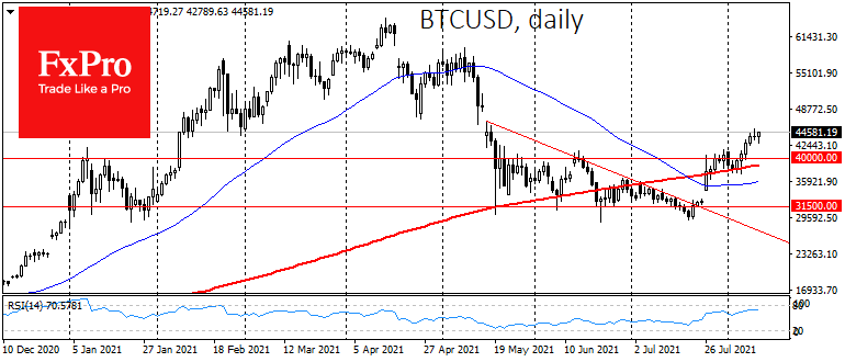 Crypto Comes Alive Thanks to ETH and BTC’s Exit from Flat