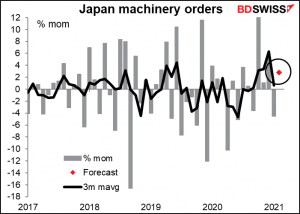 Japan machinery orders