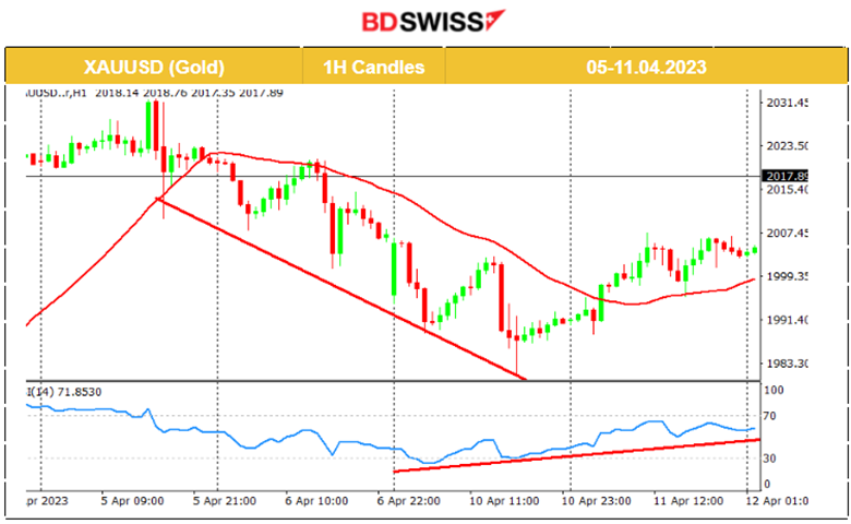China’s Huge Credit Injection, Blue-Chip Stocks Rising, Metals Lead, Oil Rallies