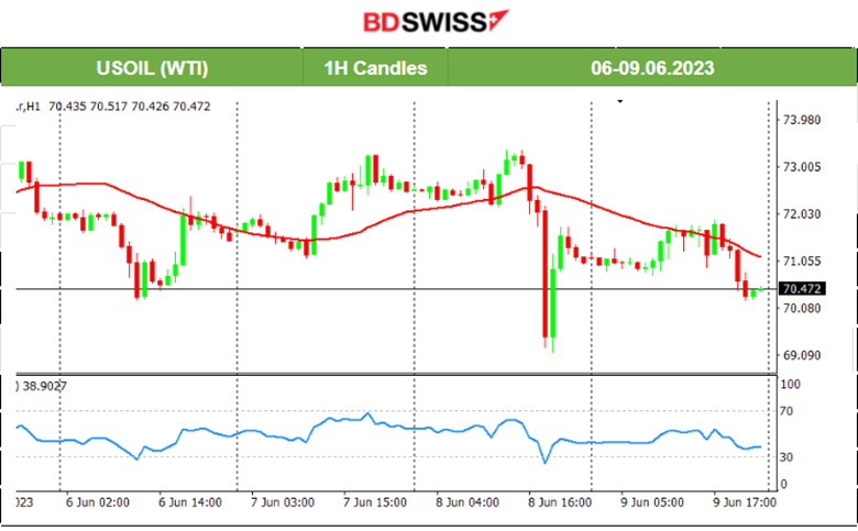 Canada Negative Employment Change, USD Strengthened, Oil Lower, Fed and ECB Ahead