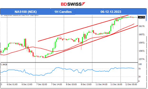U.S. Stock Market strong performance, Bitcoin quick retracement, Metals lower, Crude oil steady, U.S. inflation report ahead