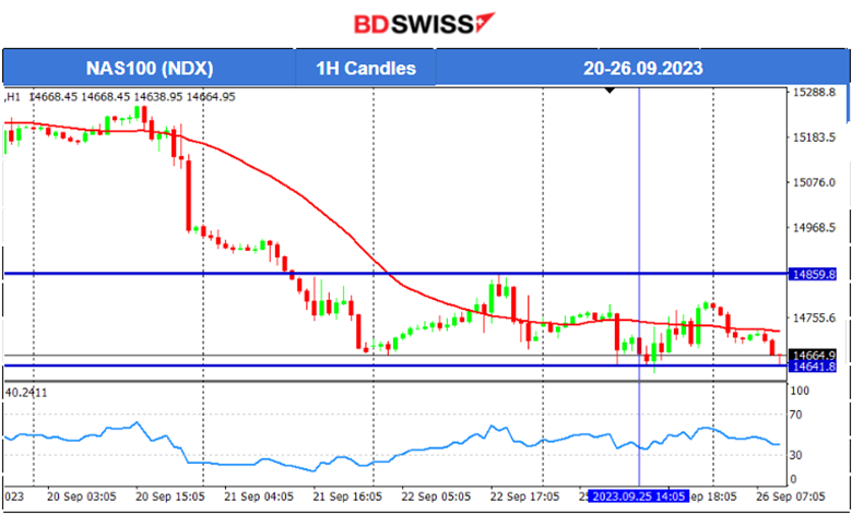 Germany Faces Recession Risk, Commodities to the Downside, USD Strengthens Further, U.S. Indices in Consolidation, Bitcoin Recovers from 26K Level