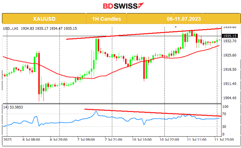 GBP Strengthens Following Recent Labour Data, German Economy Deteriorates Further, Metals and Indices Higher