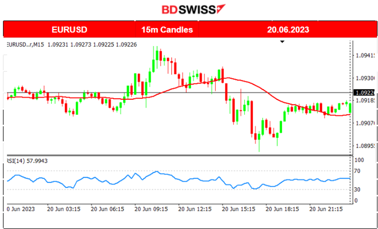 Gold Falls, U.S. Stocks Sideways and Volatile, AUD Weakens Significantly, U.K. Inflation Remains High, GBP Weakens