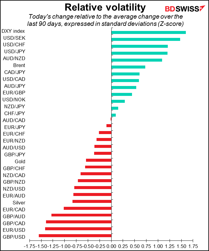 Relative volatility